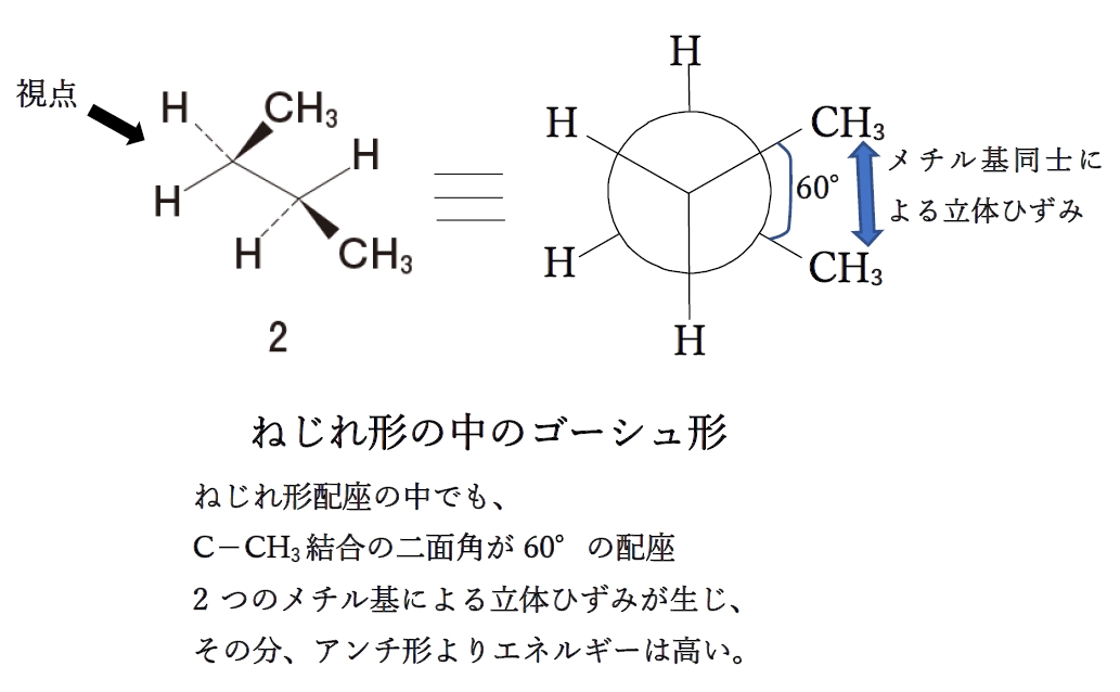 ブタンのC2-C3結合を回転させた際に生じる立体配座のうち、最も安定なのはどれか　104回薬剤師国家試験問8